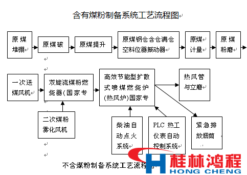 熱風(fēng)爐 立磨 立式磨粉機(jī) 桂林鴻程