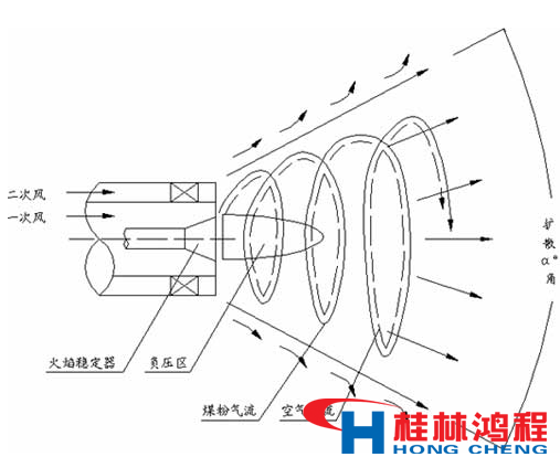 熱風(fēng)爐 立磨 立式磨粉機(jī) 桂林鴻程