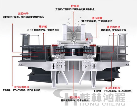 制砂機(jī)，制砂機(jī)廠家